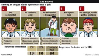 Informe Digital