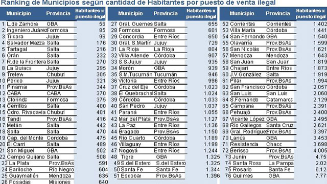 RankingMunicipiosCantidadHabitantesXdeVentaIlegal_20120822