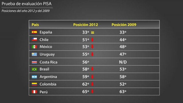 Informe Digital