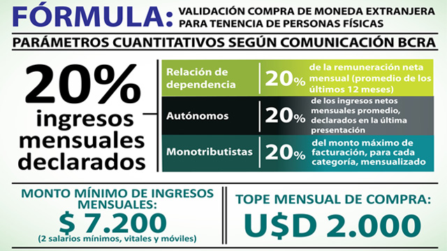 FormulaCompraDolares.jpg