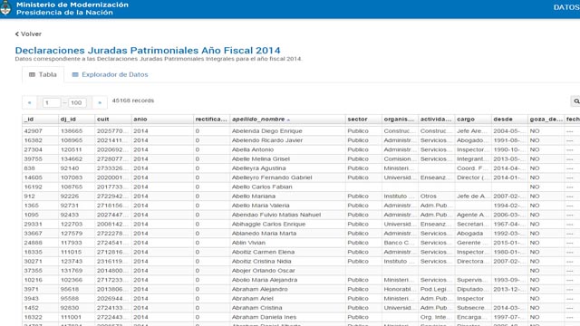 Informe Digital