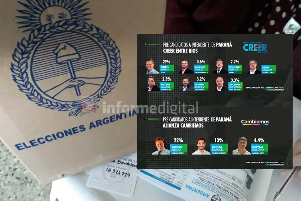 Los resultados a intendente en las ciudades cabecera de departamento