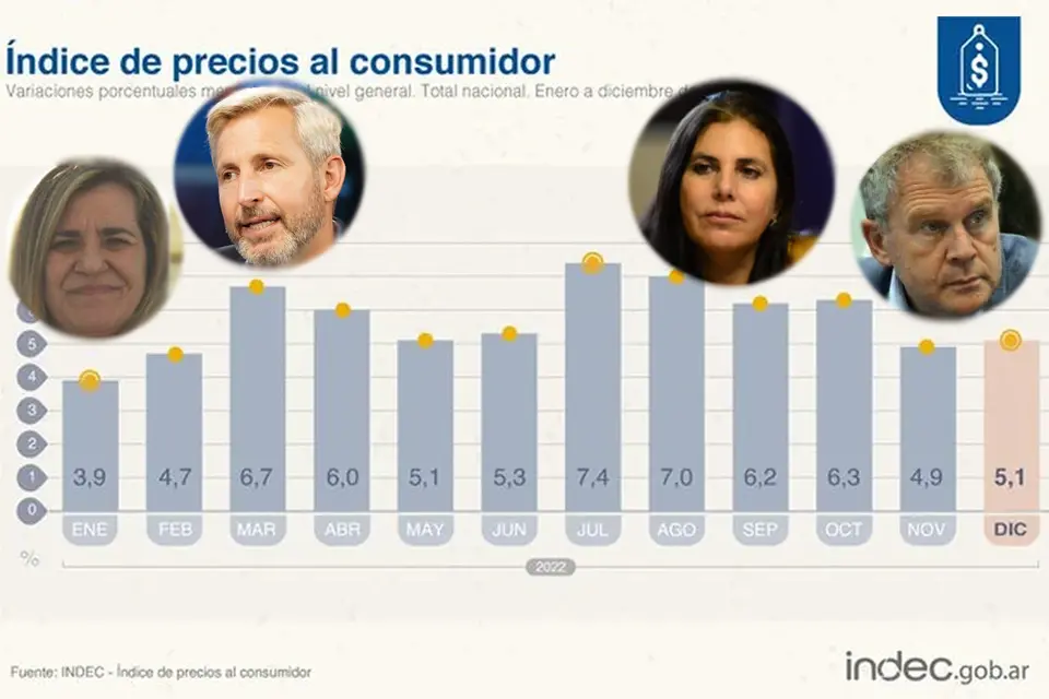 La oposición entrerriana habló sobre la inflación