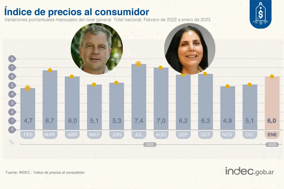 Los opositores entrerrianos que hablan de inflación