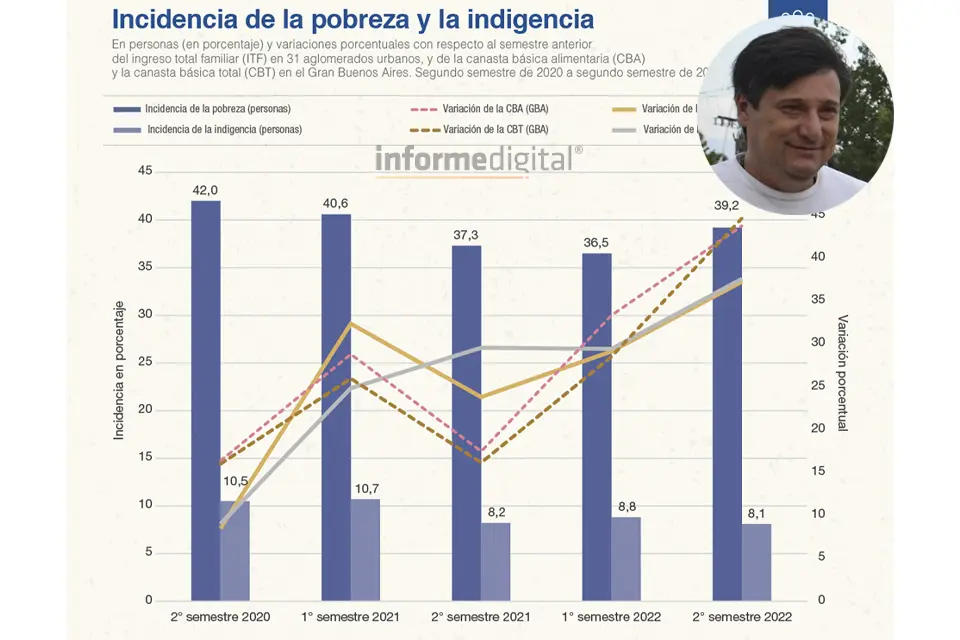 Funcionario de Concordia habló sobre el índice de pobreza