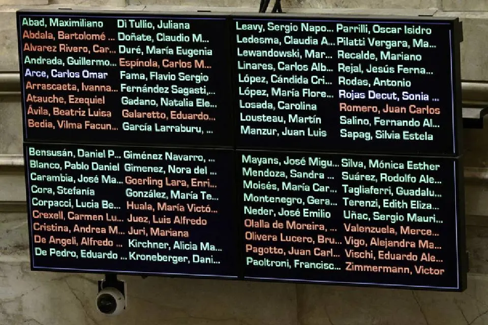 (Votos entrerrianos) Criptoestafa: Así votó cada senador la Comisión Investigadora que no fue