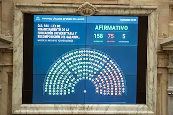 Uno por uno: así votaron los diputados la ley de financiamiento de las universidades