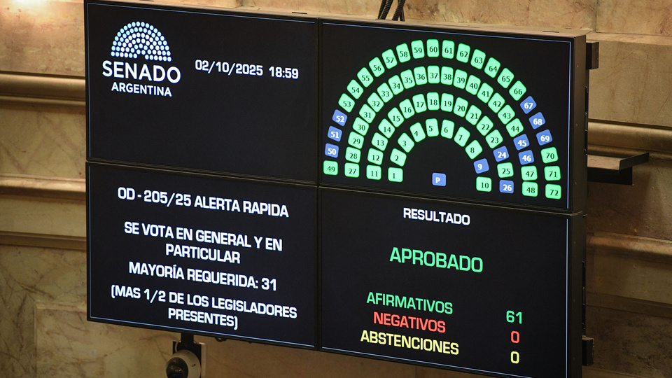 Así votaron los senadores los vetos de Milei al financiamiento universitario y la emergencia pediátrica